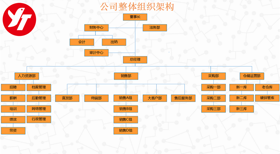 湖南远图钢铁有限公司,长沙镀锌型材,镀锌管材,黑色型材管材幕墙材料,镀锌代加工