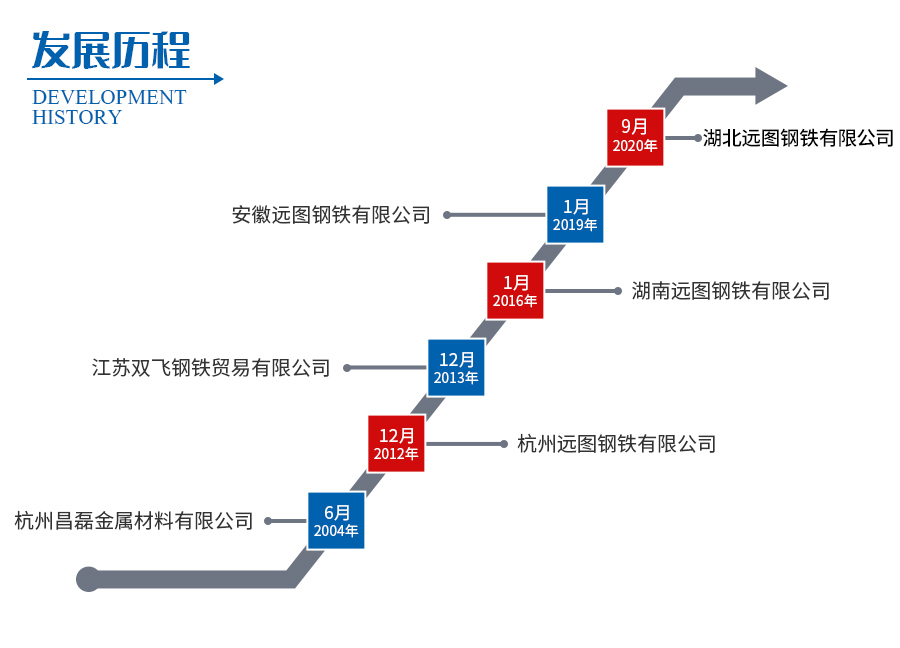 远图钢铁集团,长沙镀锌型材,镀锌管材,黑色型材管材幕墙材料,镀锌代加工